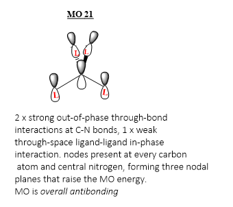 MO 21
