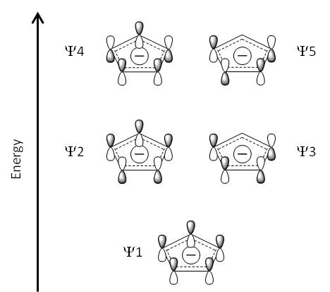 Cyclopentadienyl Ligand MOs