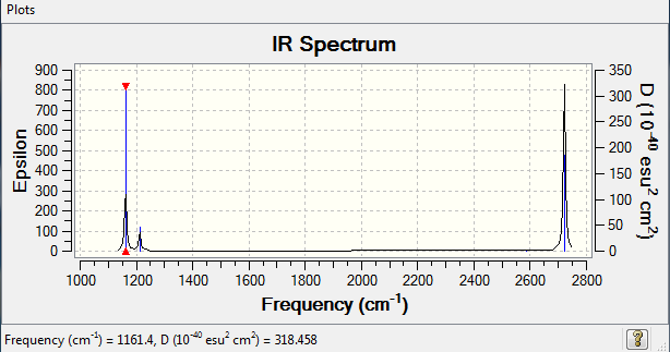 IR Spectrum of BH3