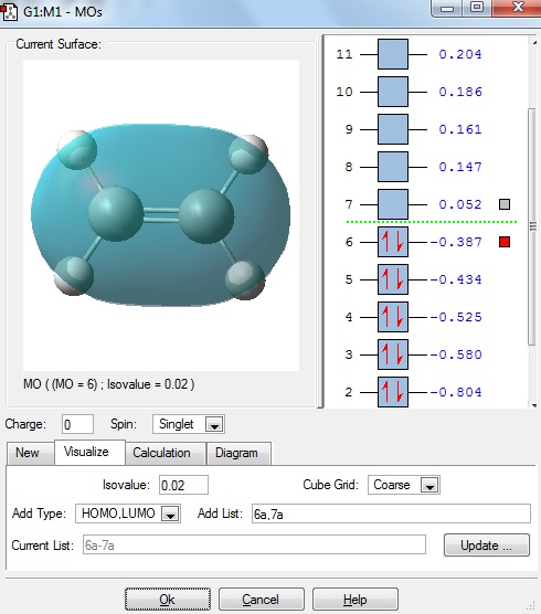 File:Ethylene opt MO HOMO value.jpg