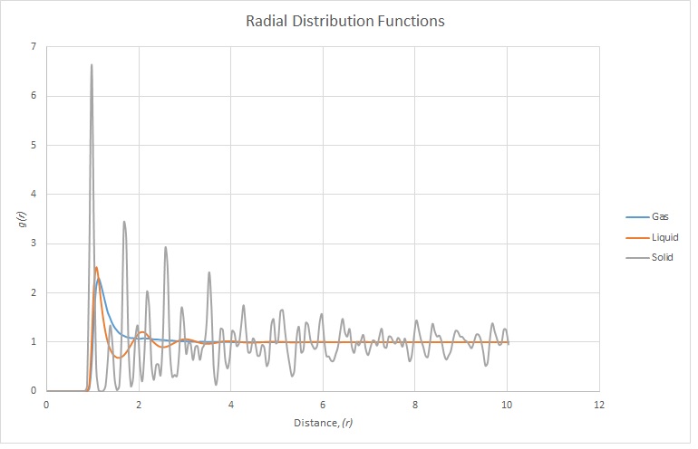 File:JK2105RDF graph.jpg