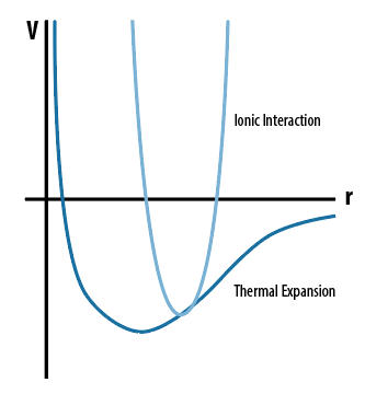 File:Quasiapprox.png