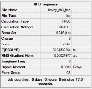 File:Summary table BH3 freq.jpg