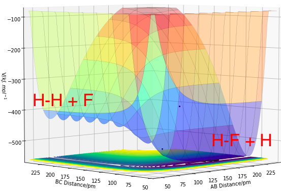 Figure 11.1. Potential Energy Surface of H + HF, where A=H and BC=HF .