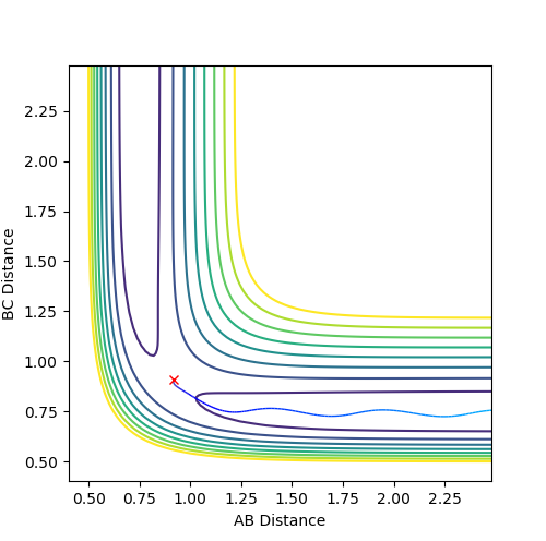 Figure 2 (a)
