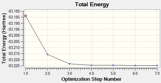 File:NH3BH3 total energy opt ecm10.jpg