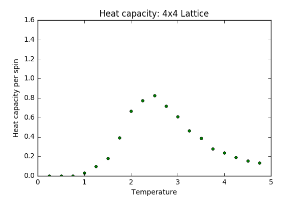 File:Wm1415 Heatcap 4x4.png