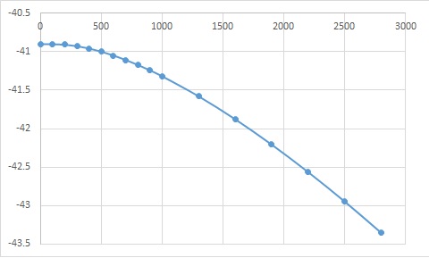 File:Free energy.jpg