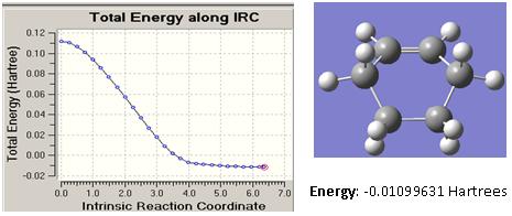 IRC TS geometry