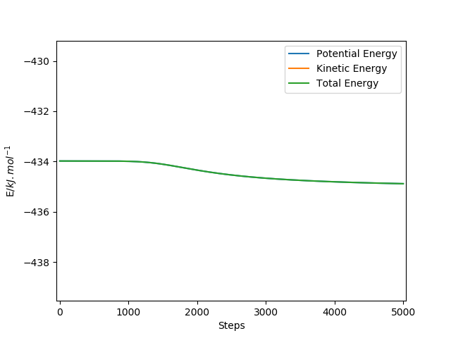 File:Hb918Activation energy.png