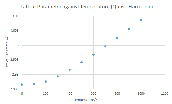File:LatParamTemp egn14.png
