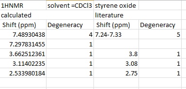 File:Styrene oxide HNMR.jpg