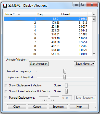 Figure 11. Frequency Calculation of endo P