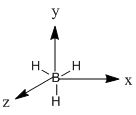 axis