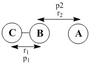 Epoxidation of (R)-(+)-Pulegone