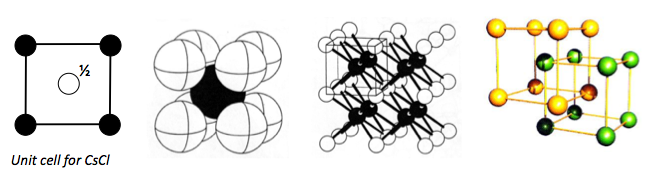 Primitive cubic unit cell for CsCl.