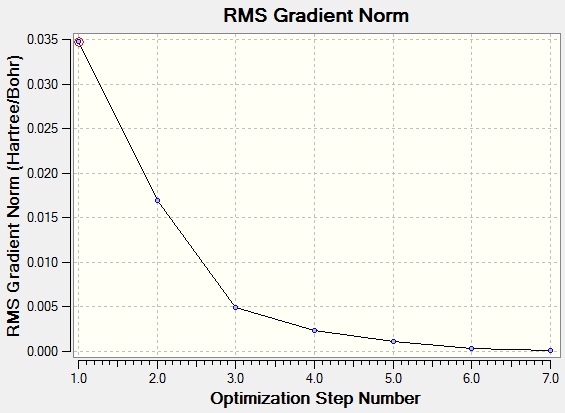 File:NH3BH3 gradient opt ecm10.jpg
