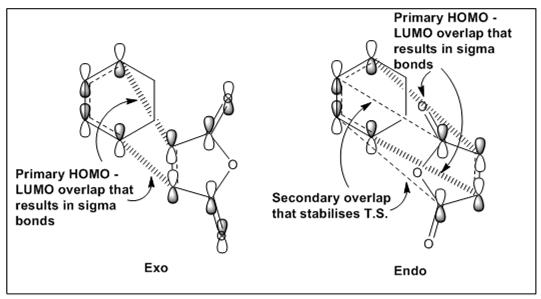 Secondary Orbital Overlap
