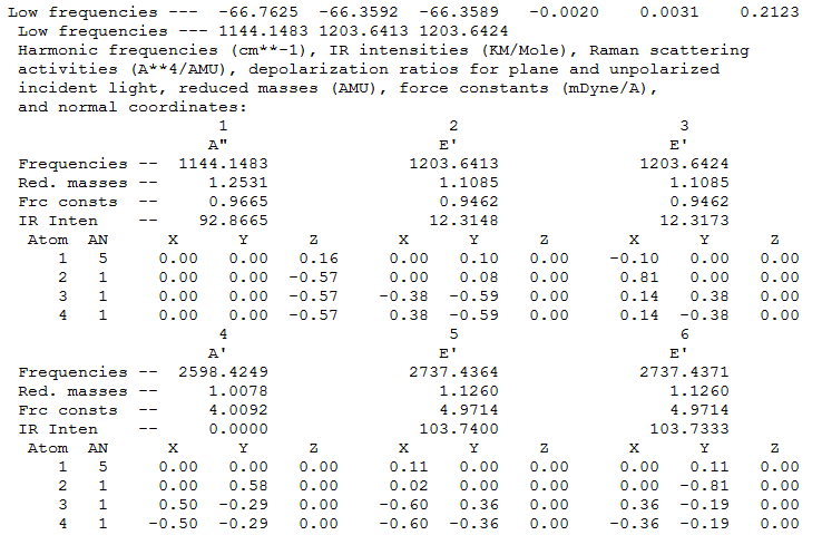 File:BH3 Frequency converged.png