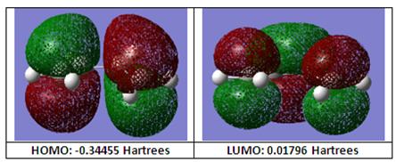 Homo Lumo cis-butadiene
