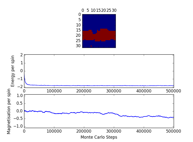 File:Wm1415 32x32 t1 clump2.png