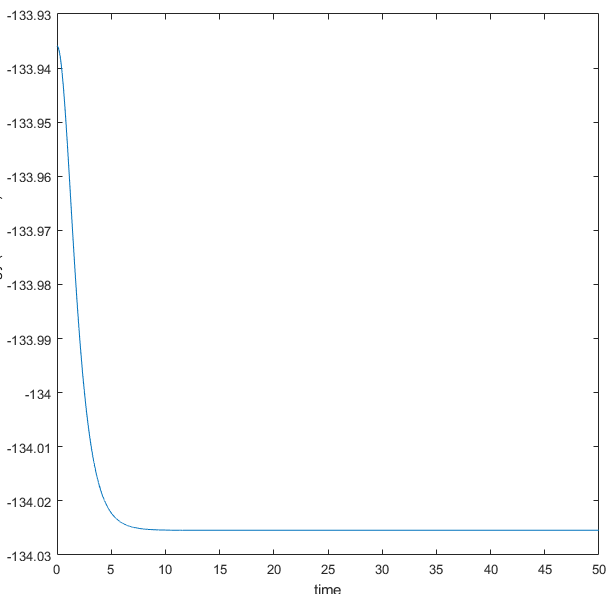 File:Yx6015 FH2 minima search.png