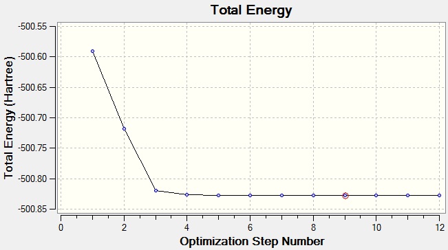 File:(PMe4)+ total energy ecm10.jpg