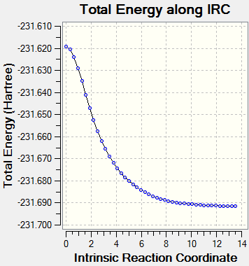IRC for ze first run