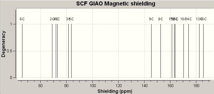 File:NMR Spectrum o-NP.jpg