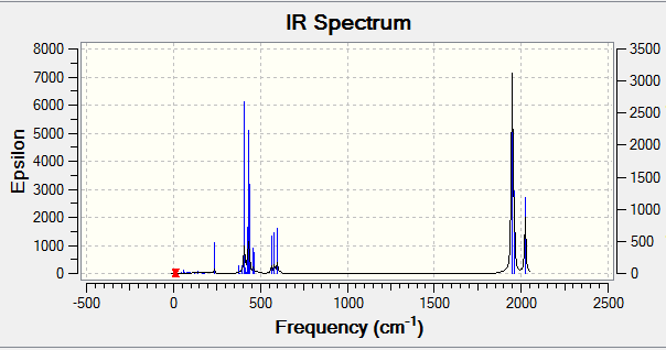 File:IRspectrum cisisomer.png