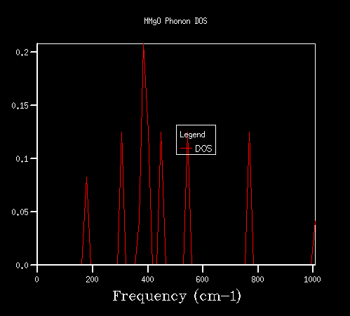 File:Jh6415 DOS 2x2x2.png