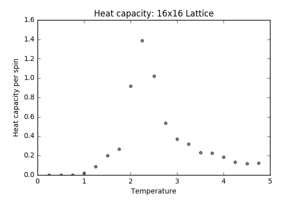 File:Wm1415 Heatcap 16x16.png