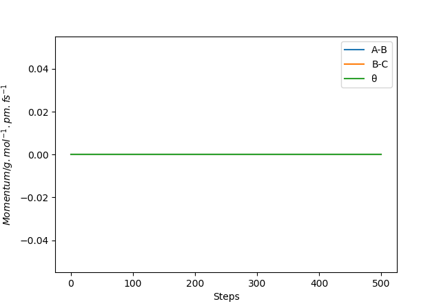 File:MepH2momenta015083.png
