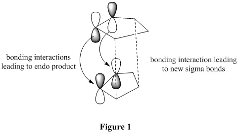 orbitals interaction