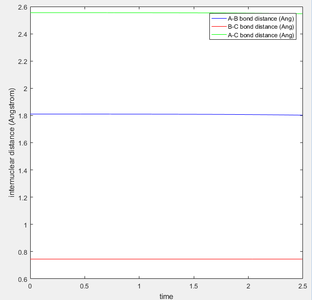 File:TS-distances-FH2-mn915.png
