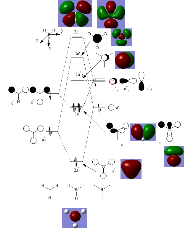 MO Diagram of BH3