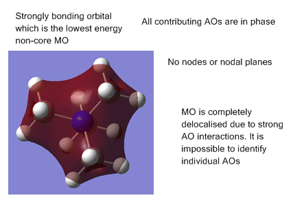 fig. 6: MO 1