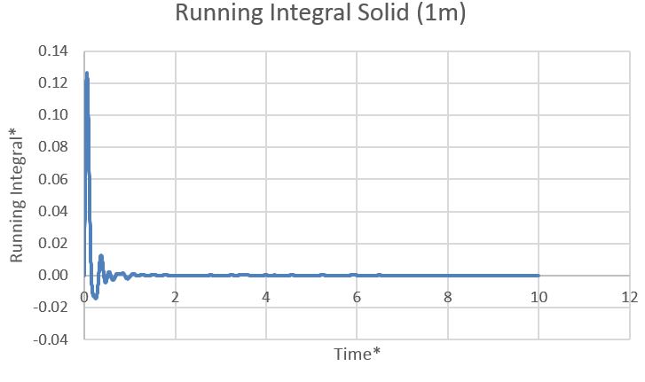 File:Vacf int sol 1mm.jpg