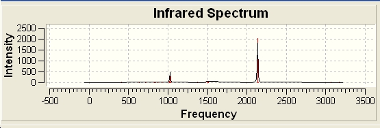 File:Irnitrans.jpg
