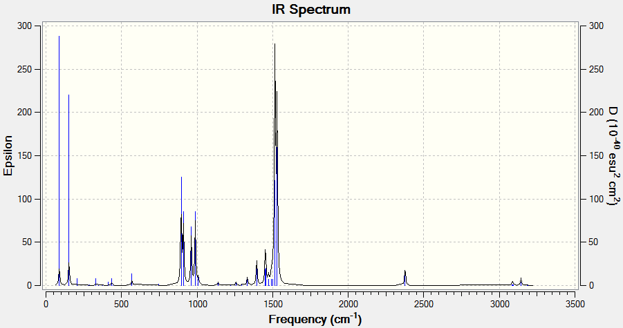 The IR spectrum of [N(CH3)3(CHCN)]+