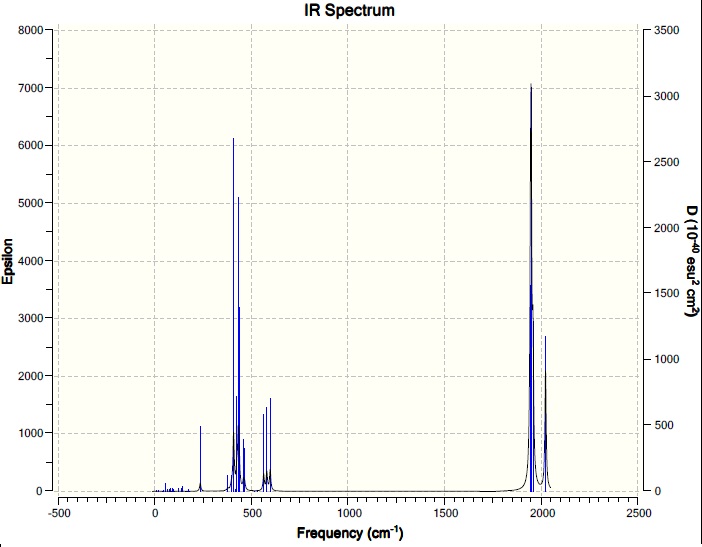 File:CisMoIRspect.jpg