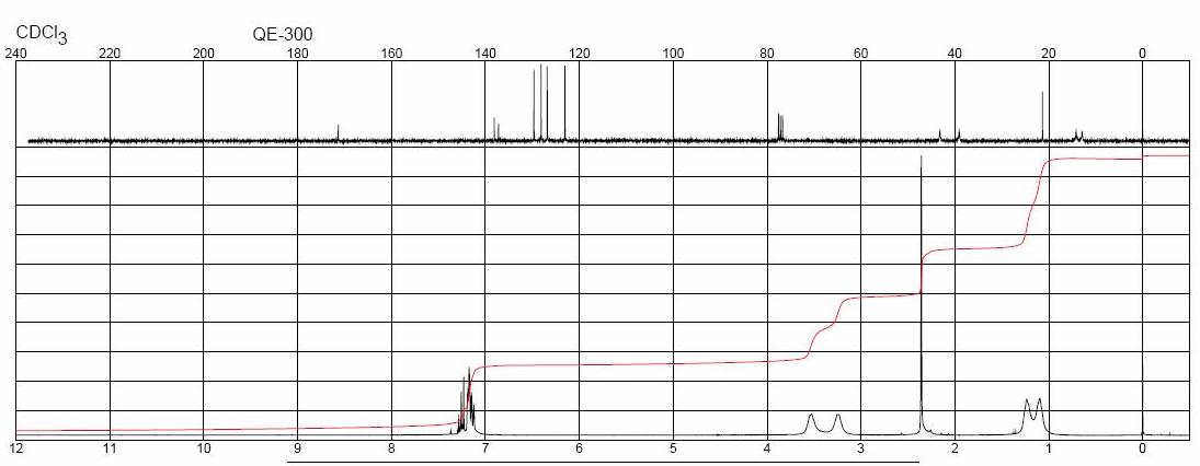 NMR Spectrum of DEET