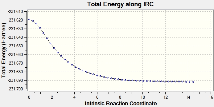 File:Khl chair IRC100everyforceconstantenergyplot.jpg