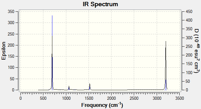 File:Kvm benzene spectrum.png