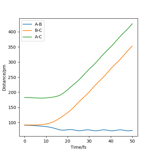 File:R1=rt+1 dist time.png