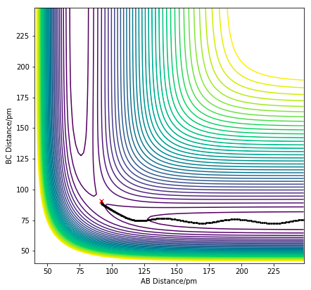 Figure 9.0. Dynamics calculation of H + H2 system with trajectory from BC=rTS and AB=rTS+ 1 pm.