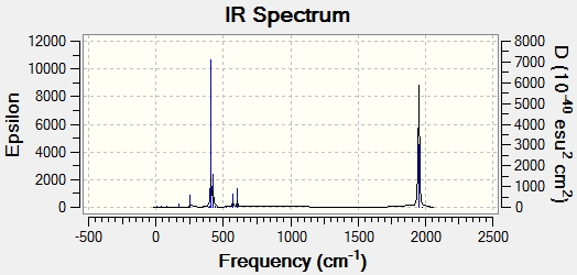 Trans isomer IR spectrum
