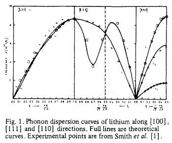 Thermal Expansion Coefficient