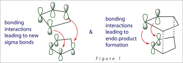 Frontier Orbital Explanation Image 1