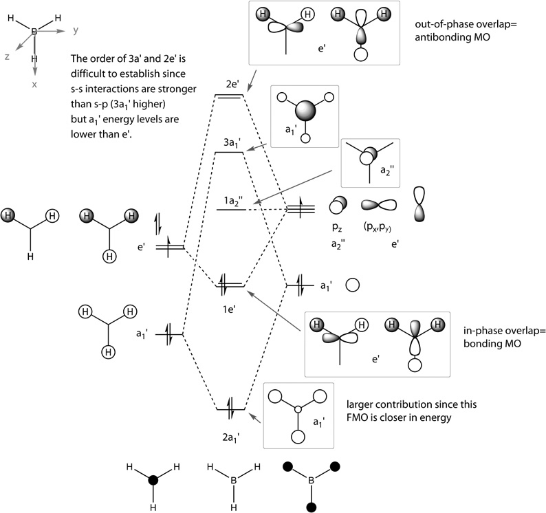 H3 MO diagram